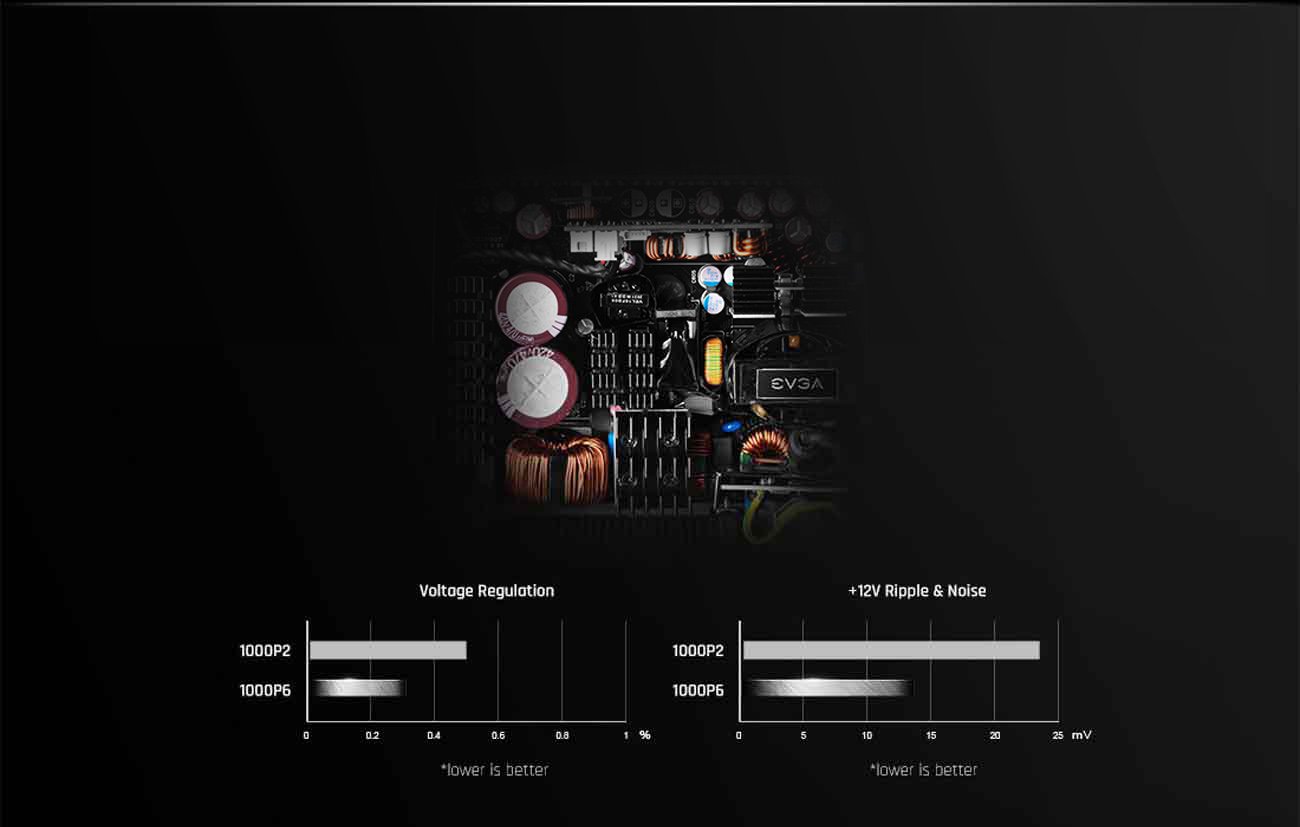 EVGA Power Supply